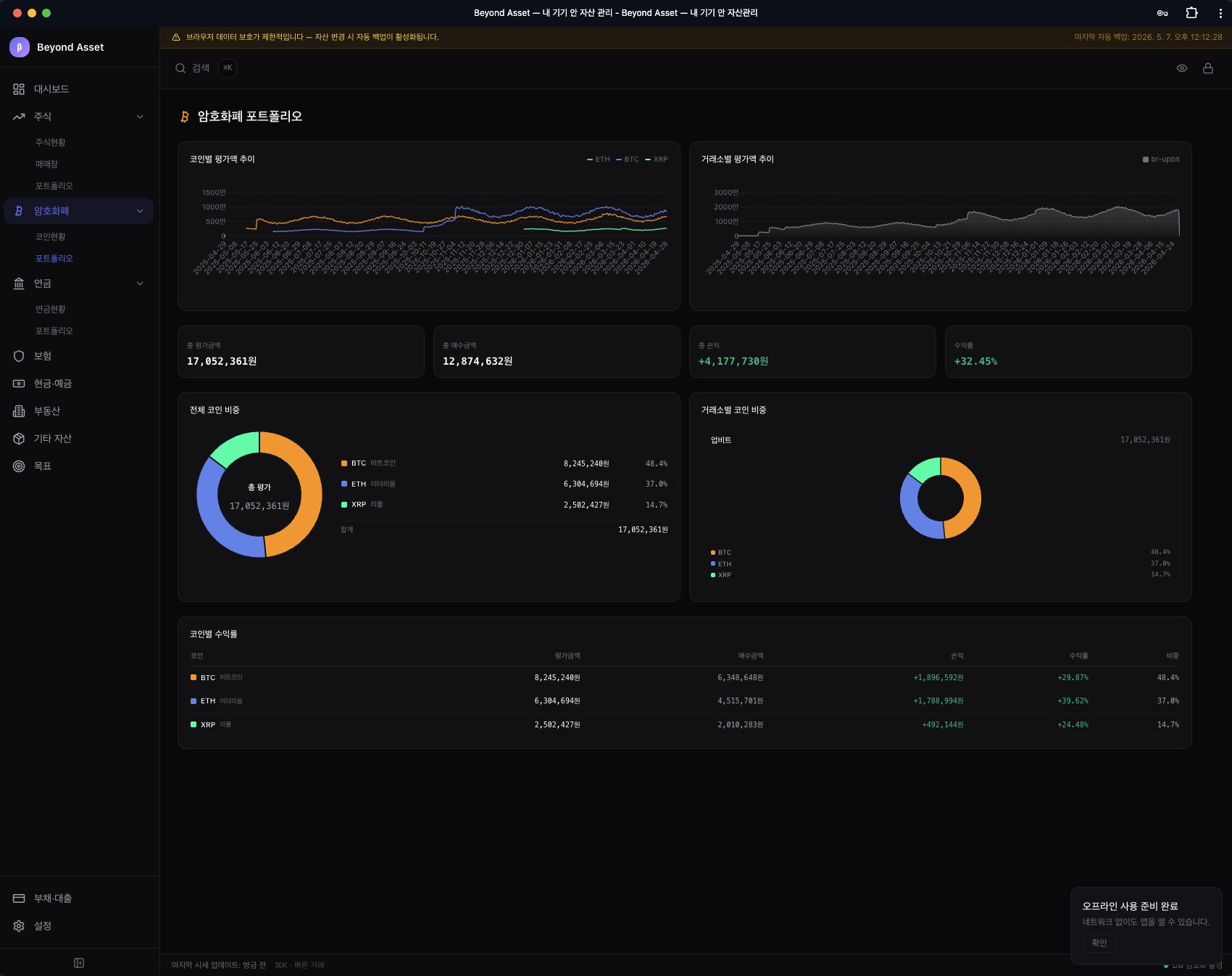 Crypto portfolio analysis
