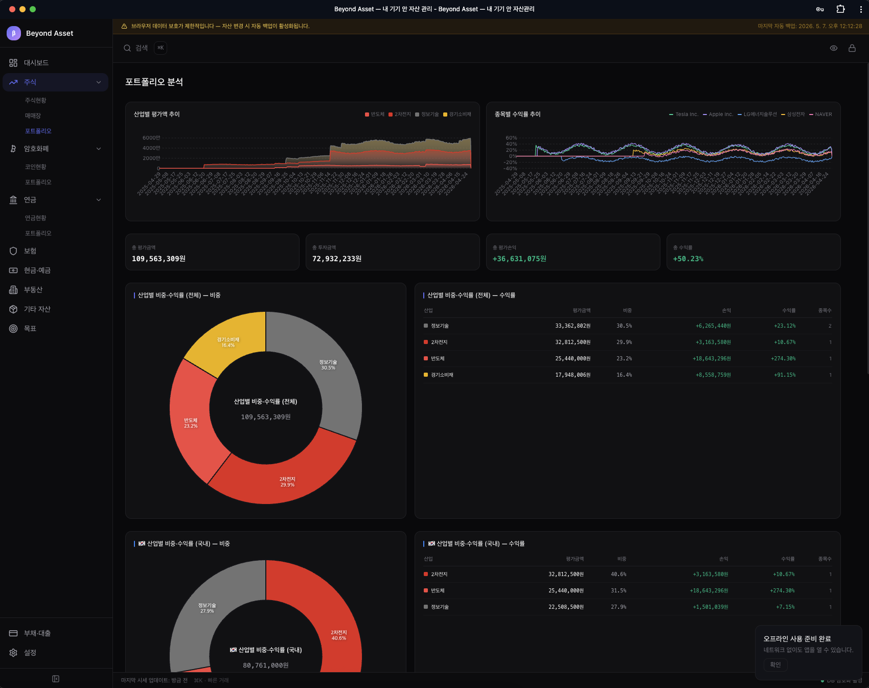 Stock portfolio — industry-level time series + allocation donut