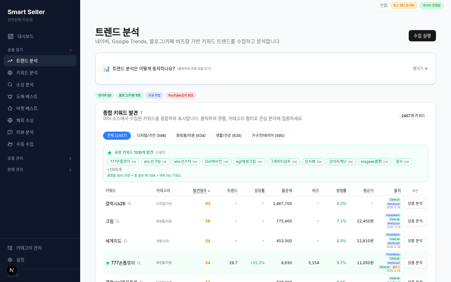 Trend analysis