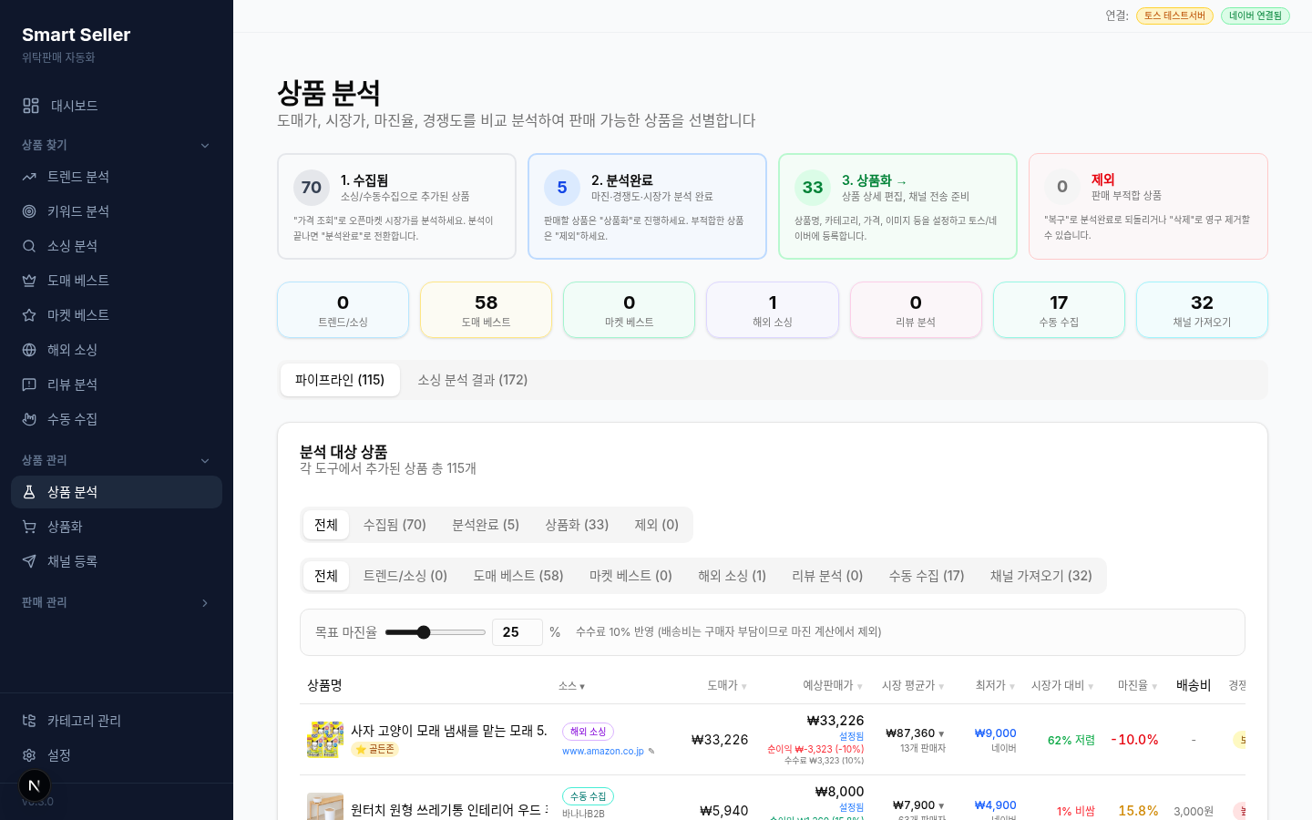 Product analysis